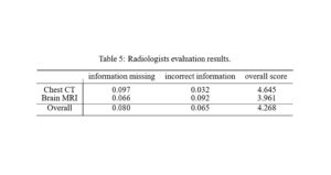 Evaluation of ChatGPT translations by radiologists